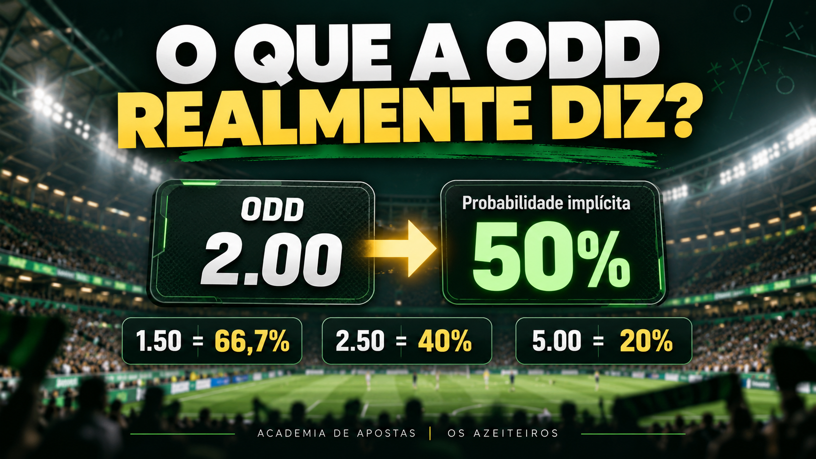Probabilidade implícita nas odds com odd 2.00 equivalente a 50%