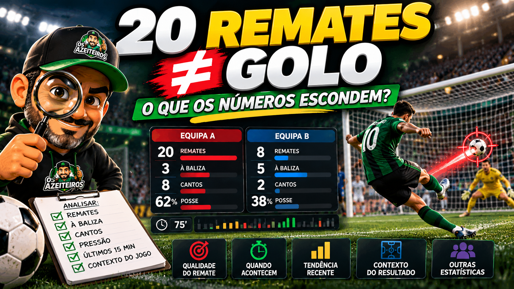 Remates à baliza e análise live de futebol com 20 remates e 3 enquadrados